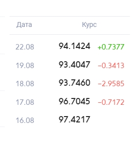 Курс доллара США (USD)  на сегодня и завтра, калькулятор, динамика курса доллара США к рублю.jpg